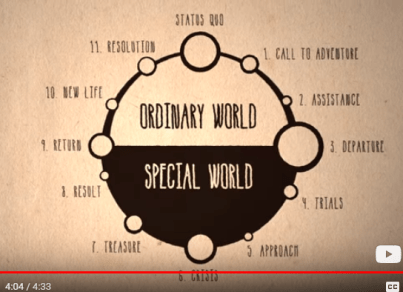 heros journey